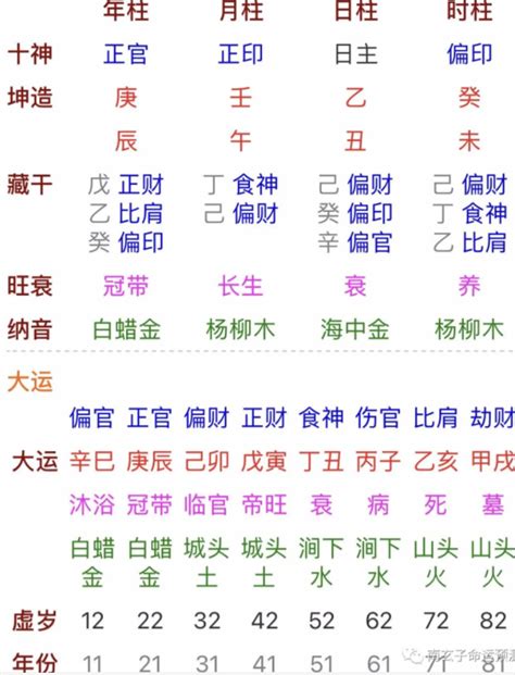 乙酉女|日柱论命——乙丑、乙巳、乙酉日柱详细解读